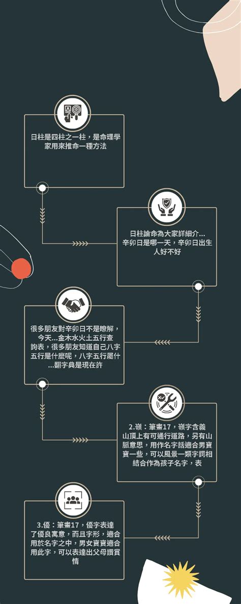 21劃的字|21劃的字 21畫的字